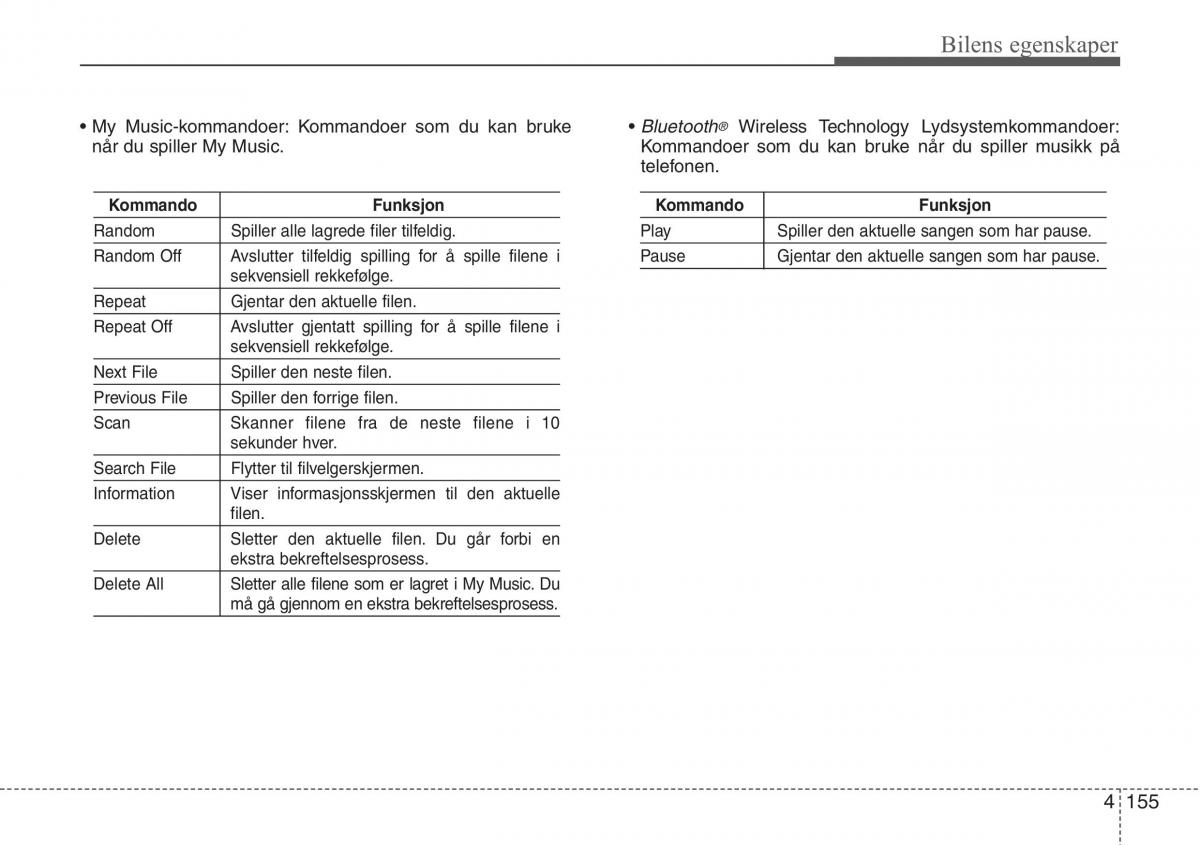 Hyundai ix20 bruksanvisningen / page 231