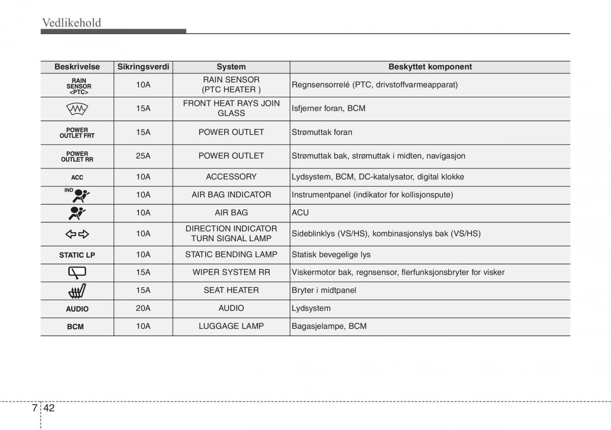 Hyundai ix20 bruksanvisningen / page 379