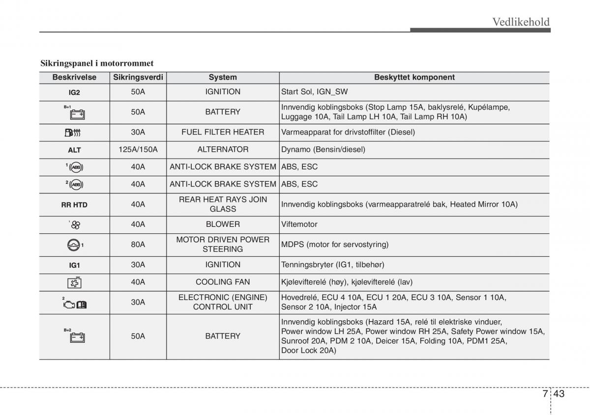 Hyundai ix20 bruksanvisningen / page 380