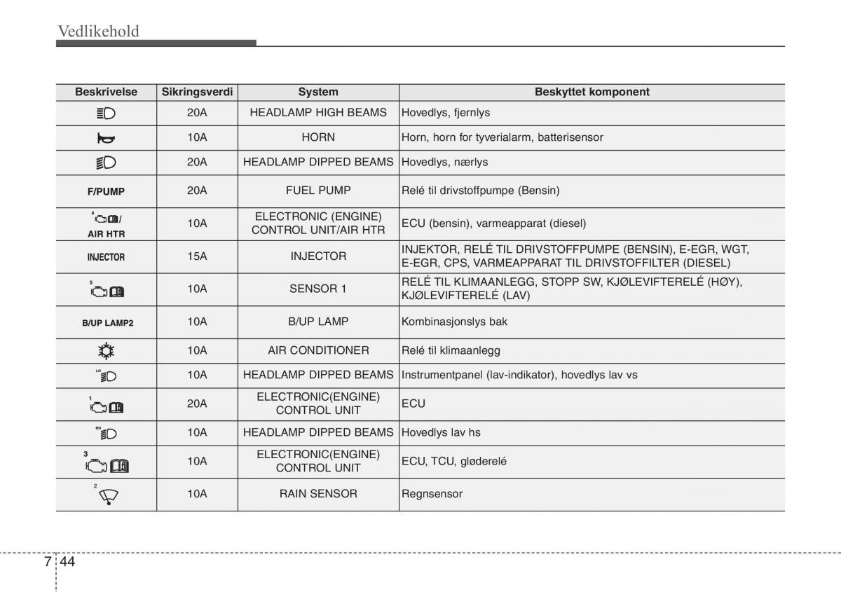 Hyundai ix20 bruksanvisningen / page 381