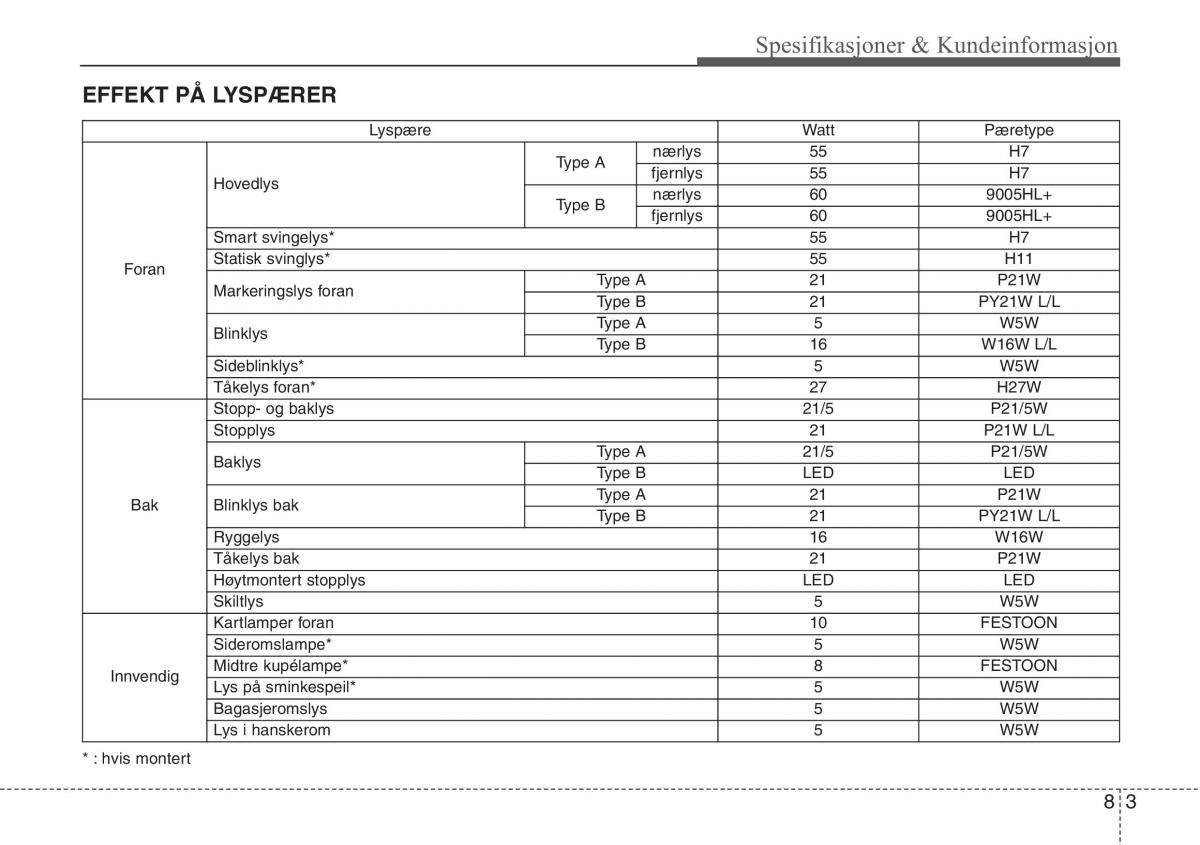 Hyundai ix20 bruksanvisningen / page 405