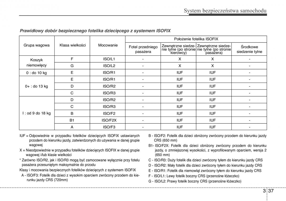 Hyundai ix20 instrukcja obslugi / page 55