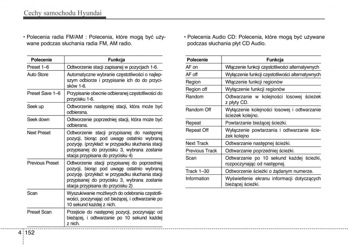 Hyundai ix20 instrukcja obslugi / page 232