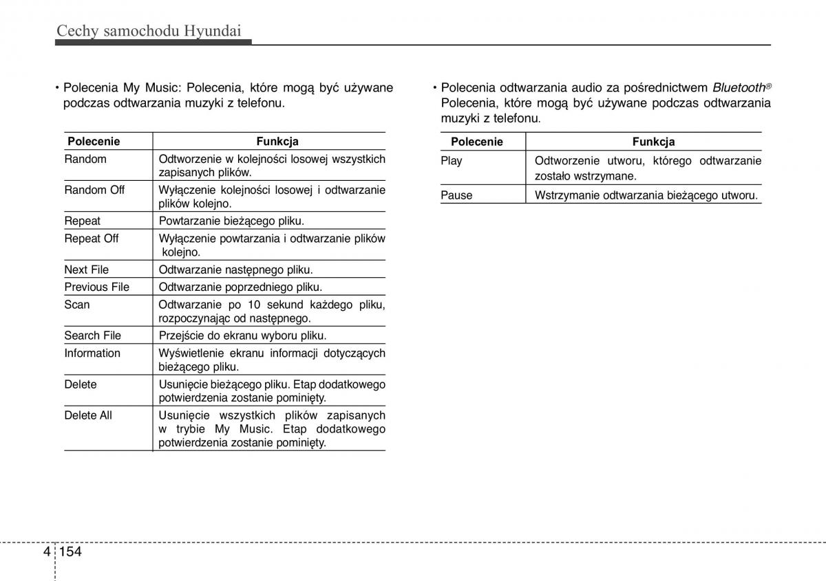 Hyundai ix20 instrukcja obslugi / page 234