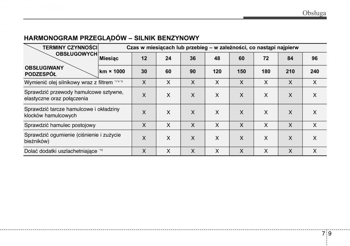 Hyundai ix20 instrukcja obslugi / page 353