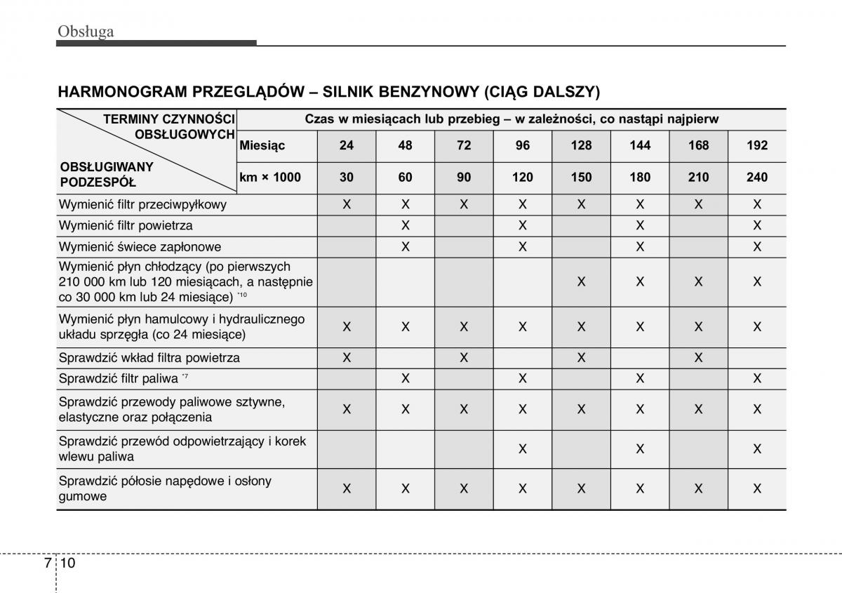 Hyundai ix20 instrukcja obslugi / page 354