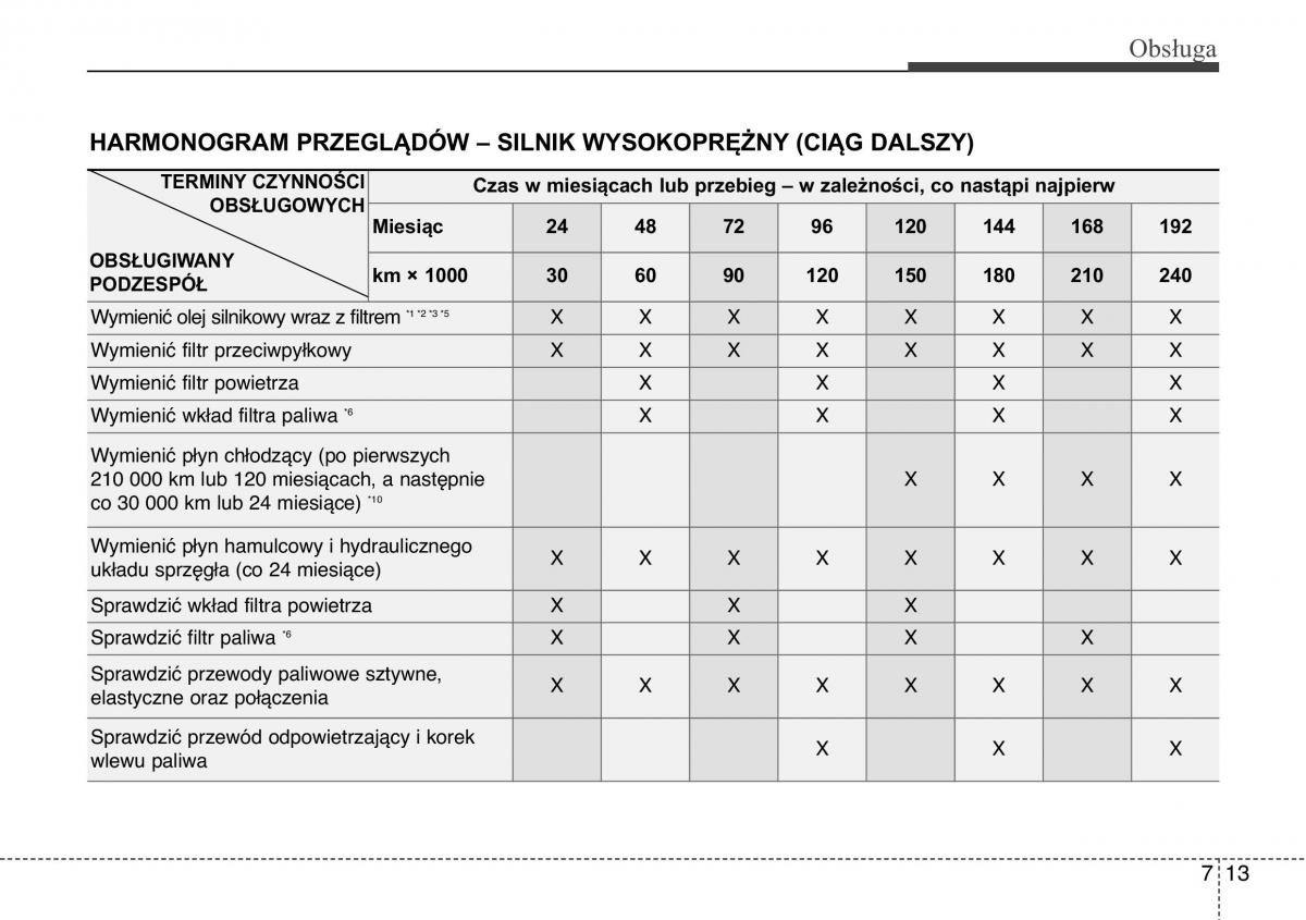 Hyundai ix20 instrukcja obslugi / page 357