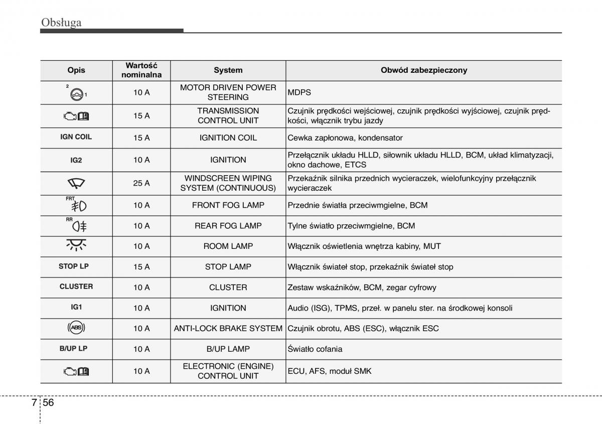 Hyundai ix20 instrukcja obslugi / page 400