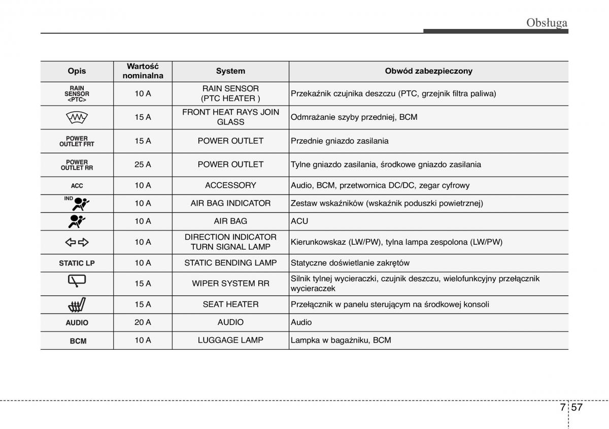 Hyundai ix20 instrukcja obslugi / page 401