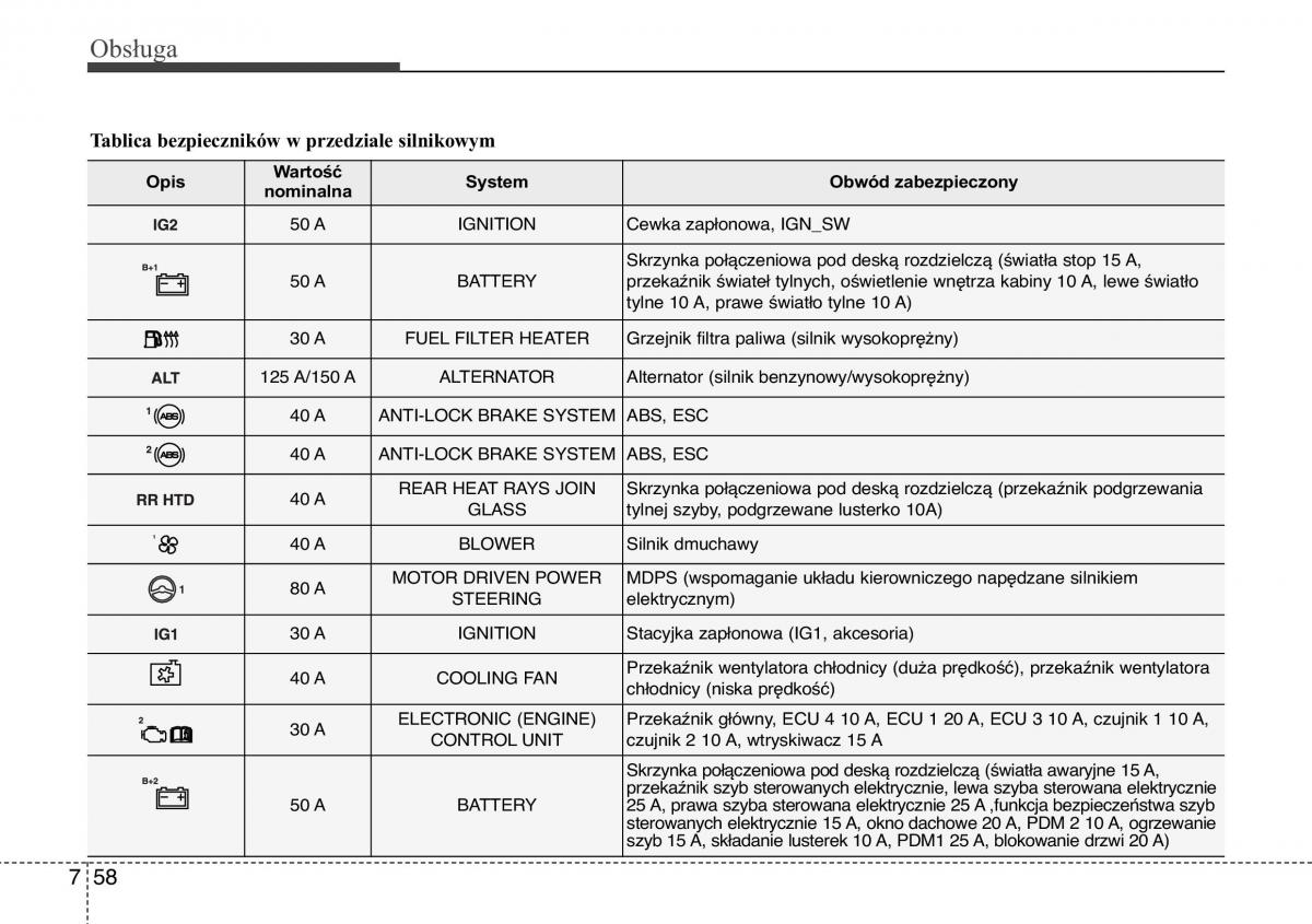 Hyundai ix20 instrukcja obslugi / page 402