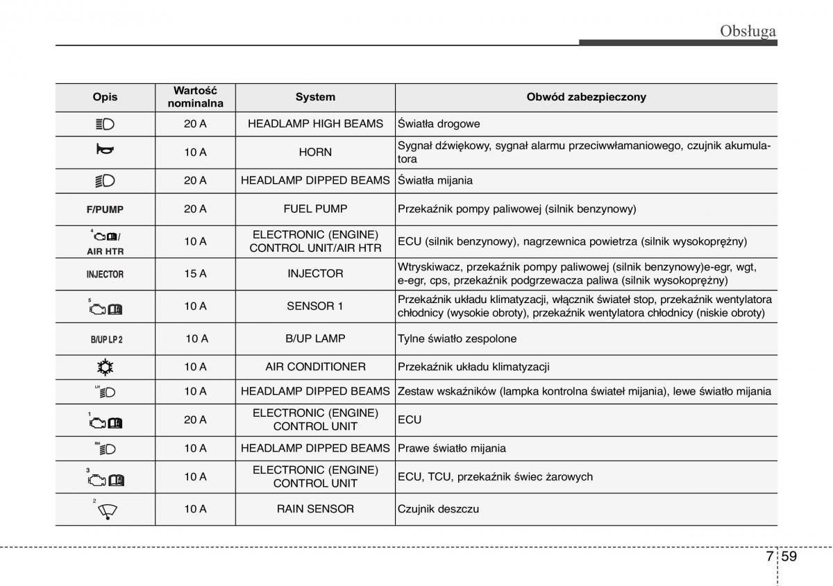 Hyundai ix20 instrukcja obslugi / page 403