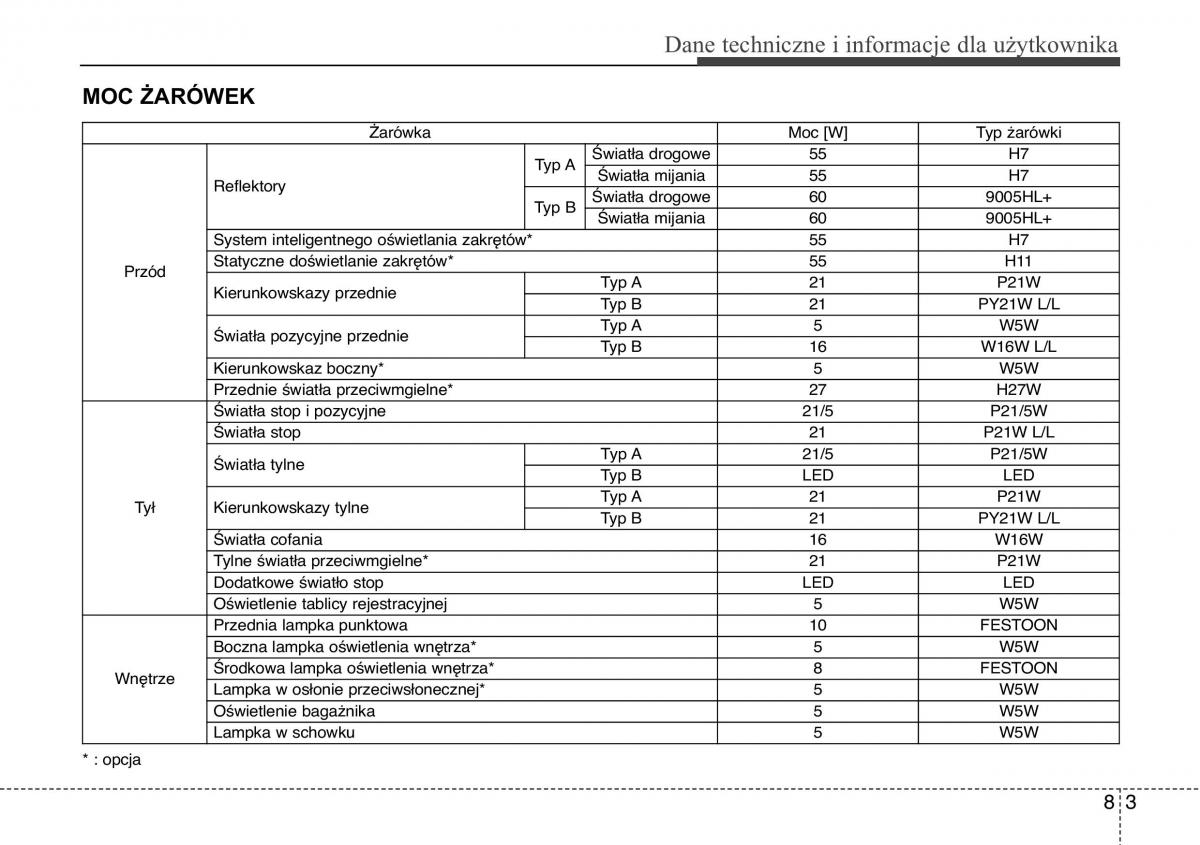 Hyundai ix20 instrukcja obslugi / page 427