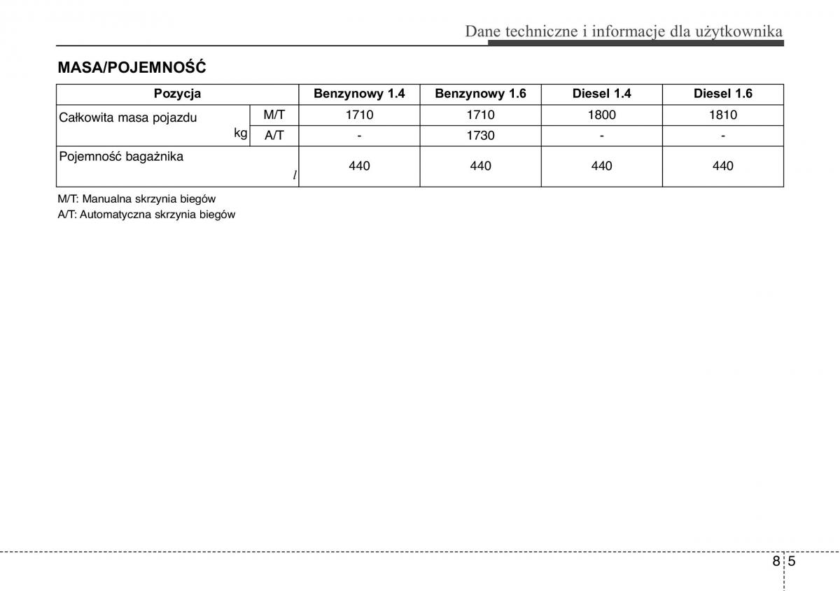 Hyundai ix20 instrukcja obslugi / page 429