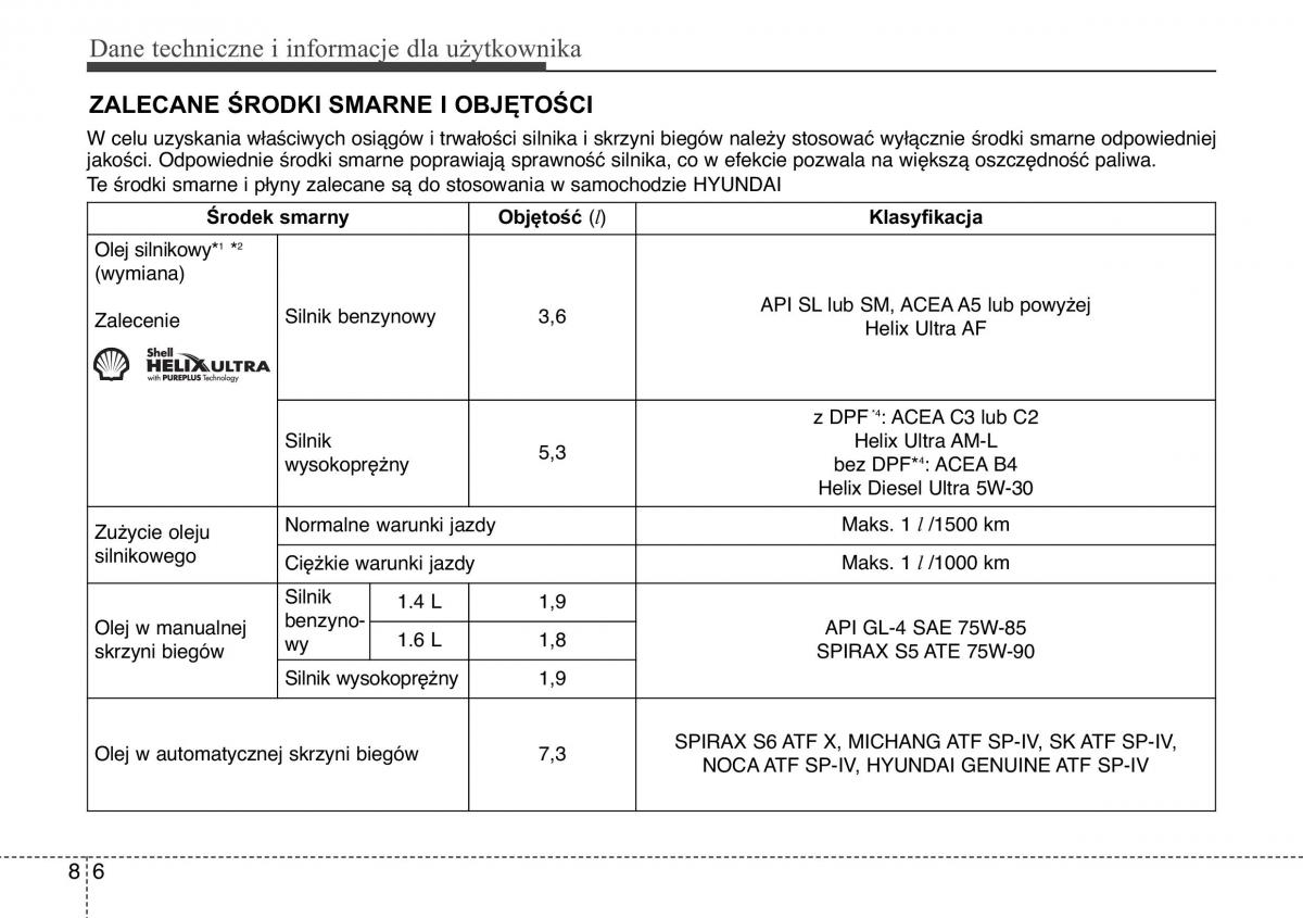 Hyundai ix20 instrukcja obslugi / page 430