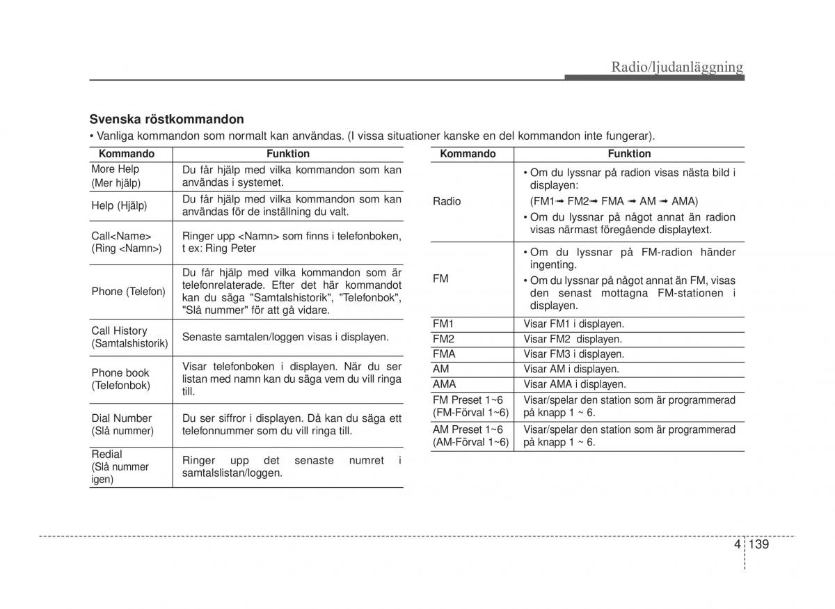 Hyundai ix20 instruktionsbok / page 204