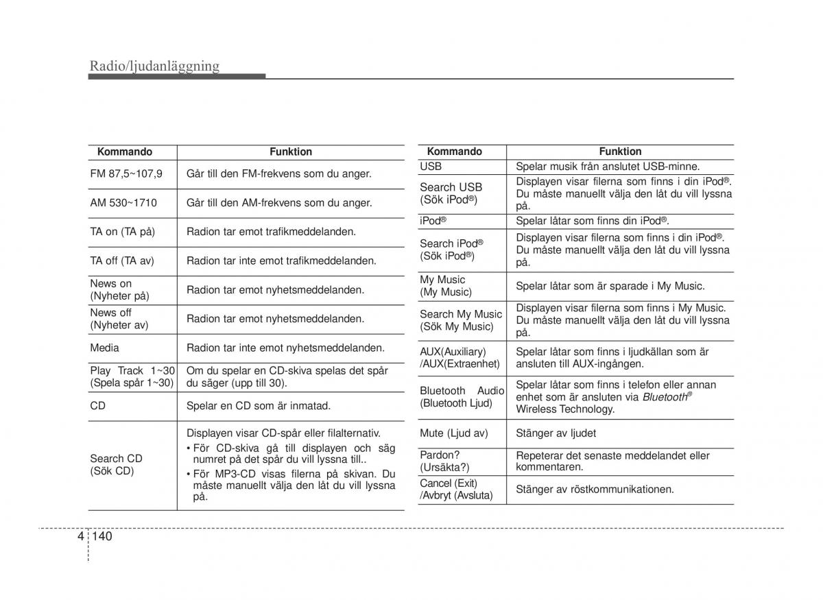 Hyundai ix20 instruktionsbok / page 205