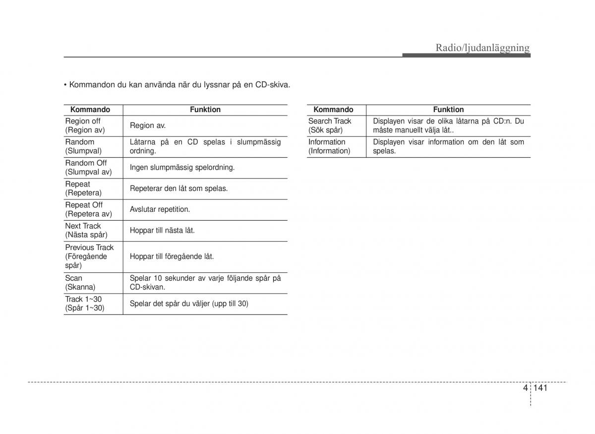 Hyundai ix20 instruktionsbok / page 206