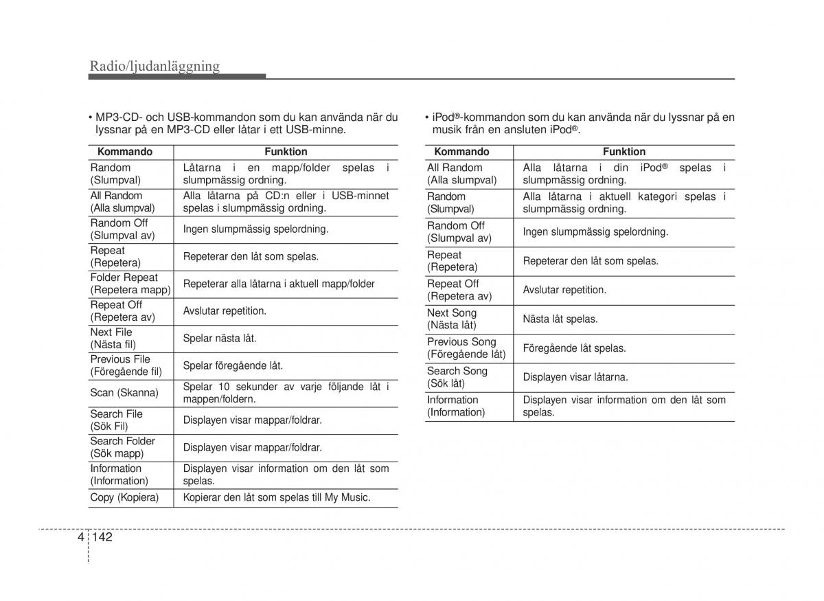 Hyundai ix20 instruktionsbok / page 207