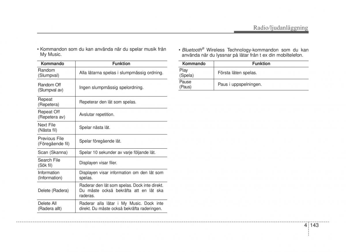 Hyundai ix20 instruktionsbok / page 208