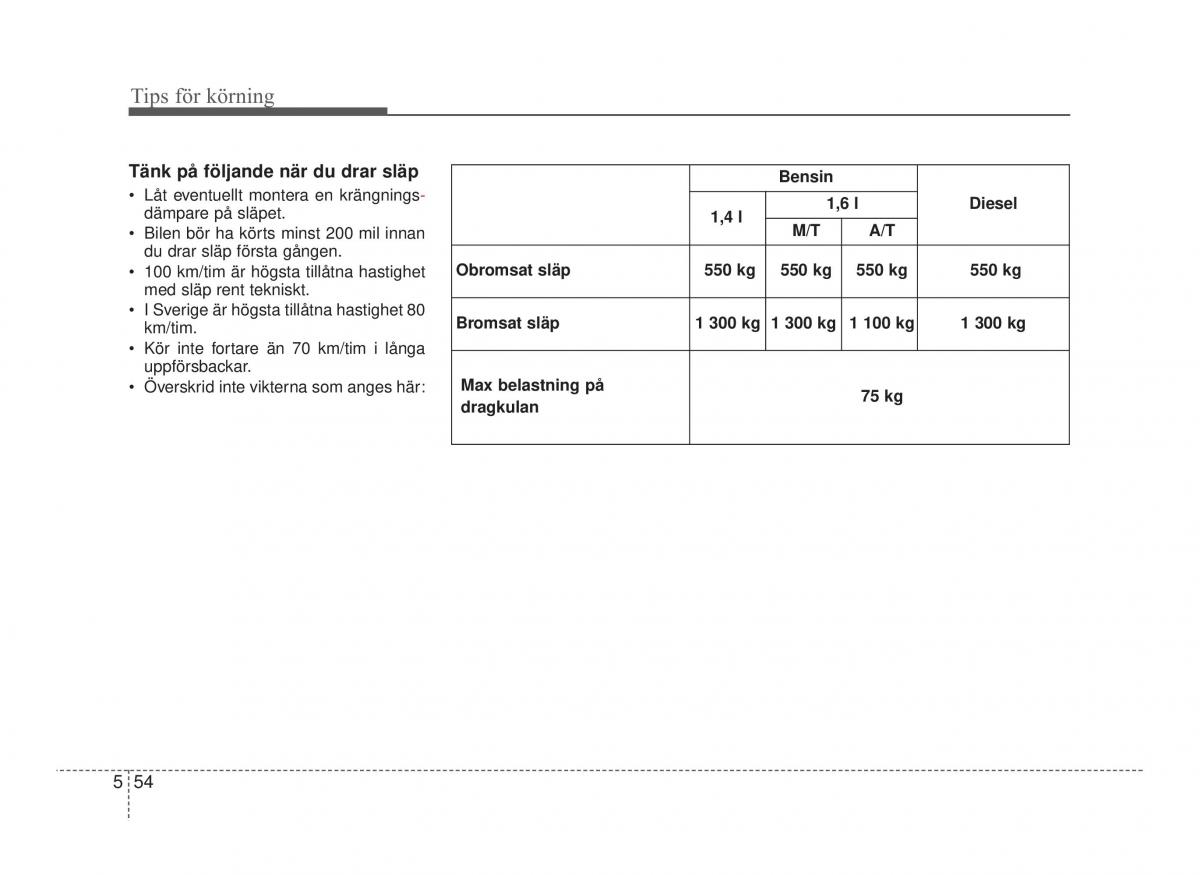 Hyundai ix20 instruktionsbok / page 262