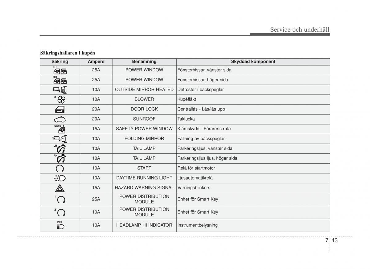 Hyundai ix20 instruktionsbok / page 345