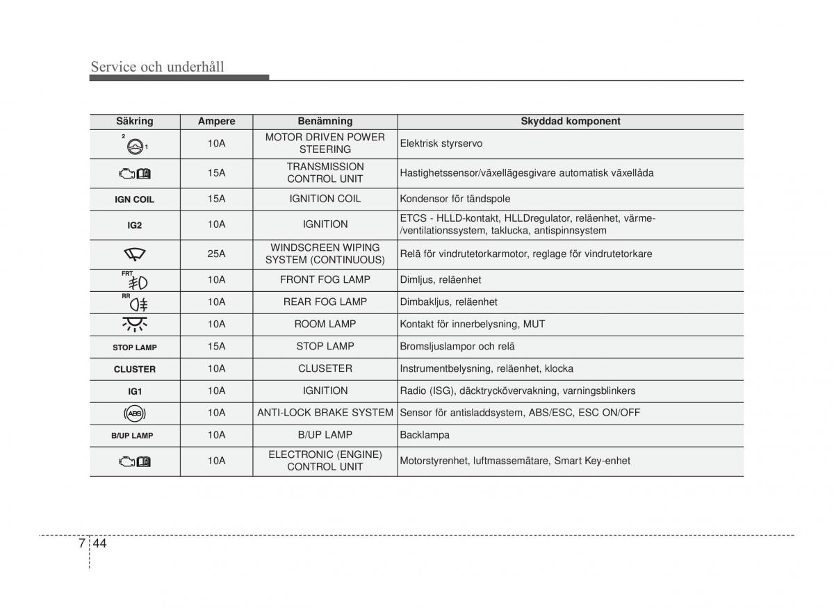 Hyundai ix20 instruktionsbok / page 346