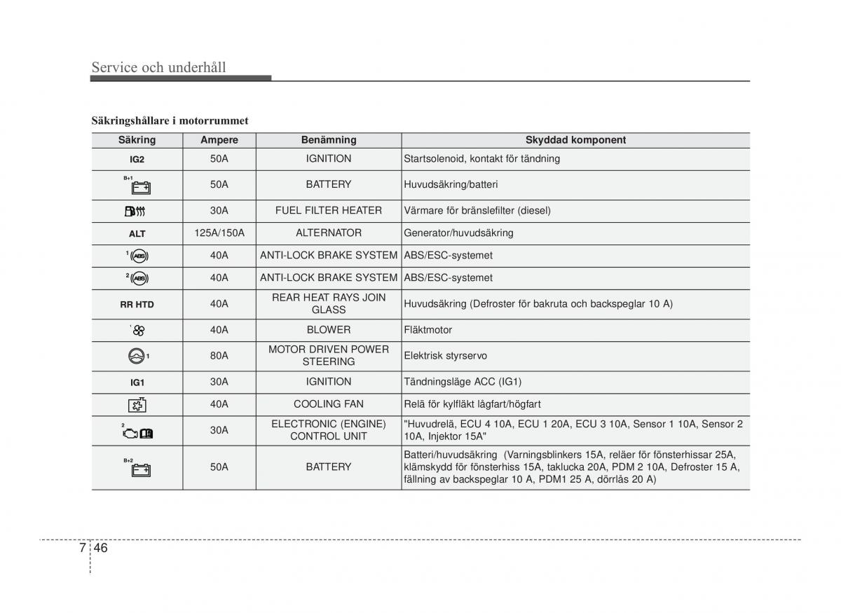 Hyundai ix20 instruktionsbok / page 348