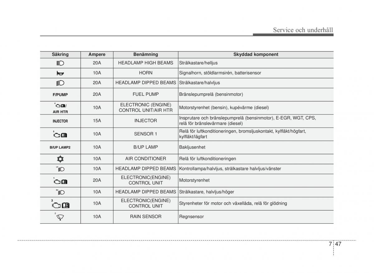 Hyundai ix20 instruktionsbok / page 349