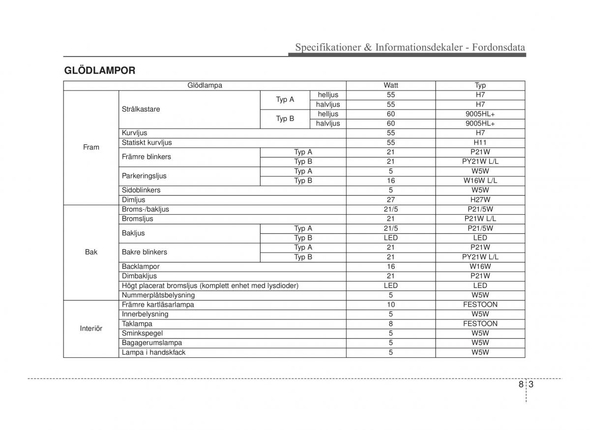 Hyundai ix20 instruktionsbok / page 373