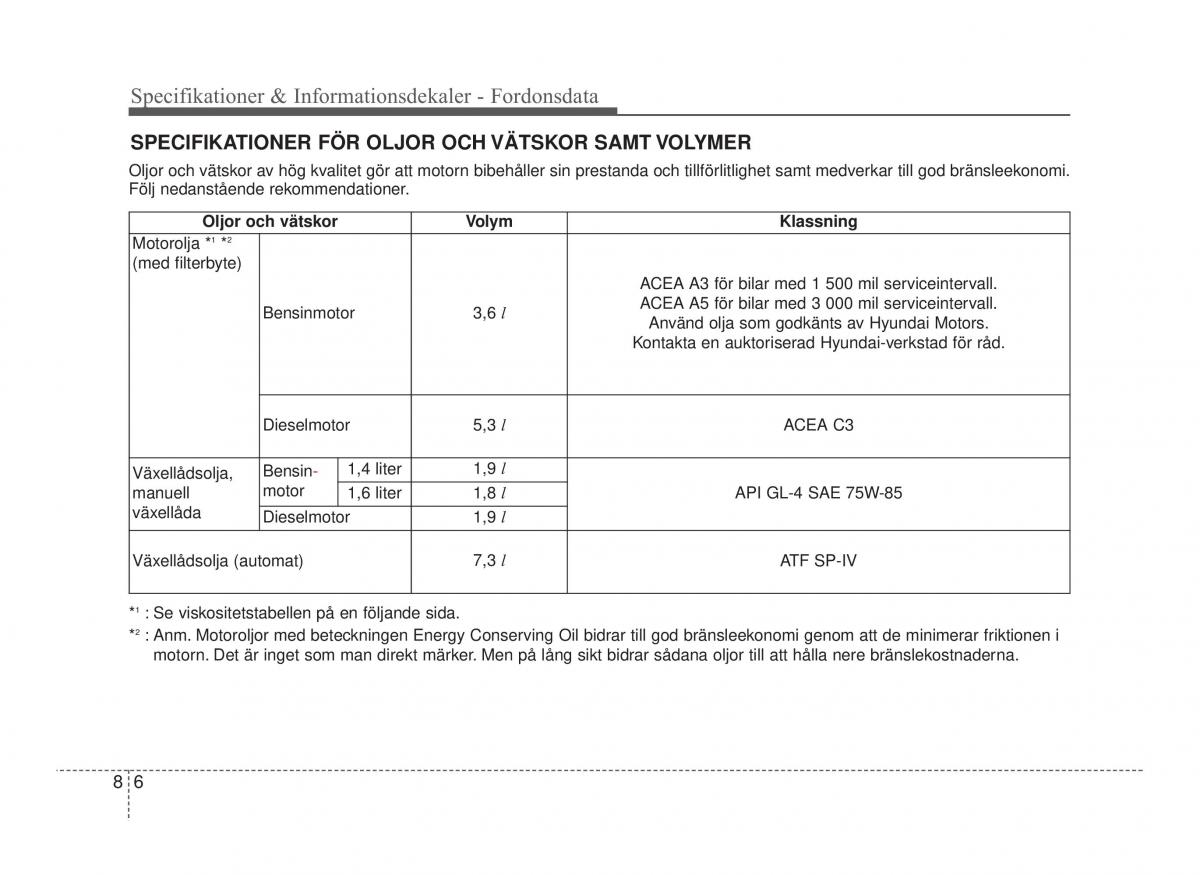 Hyundai ix20 instruktionsbok / page 376