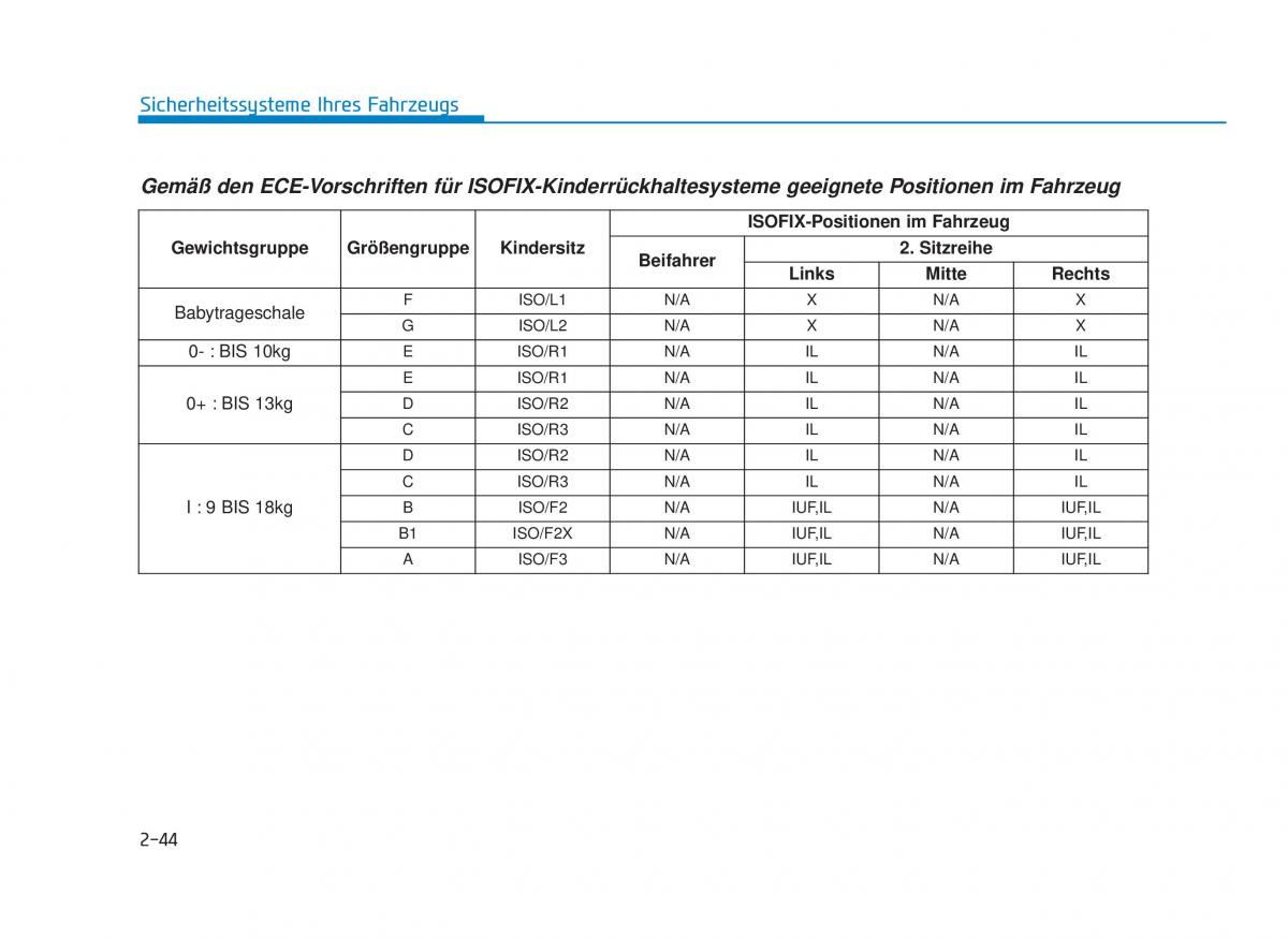 Hyundai i30N Performance Handbuch / page 62