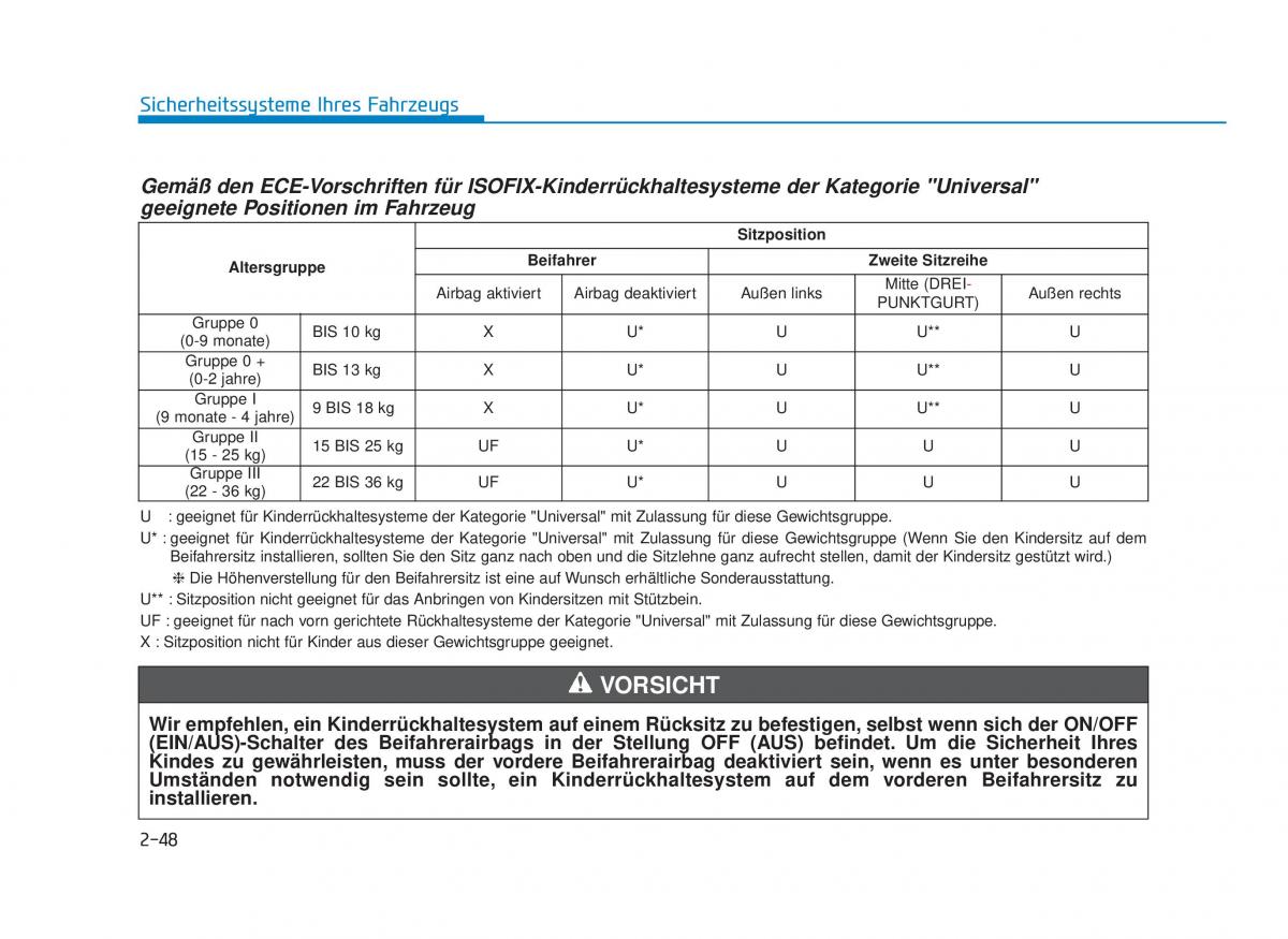 Hyundai i30N Performance Handbuch / page 66