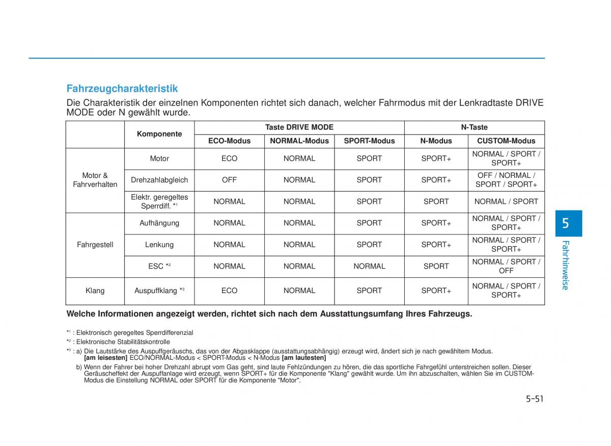 Hyundai i30N Performance Handbuch / page 344