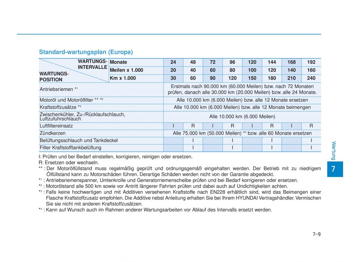 Hyundai i30N Performance Handbuch / page 480