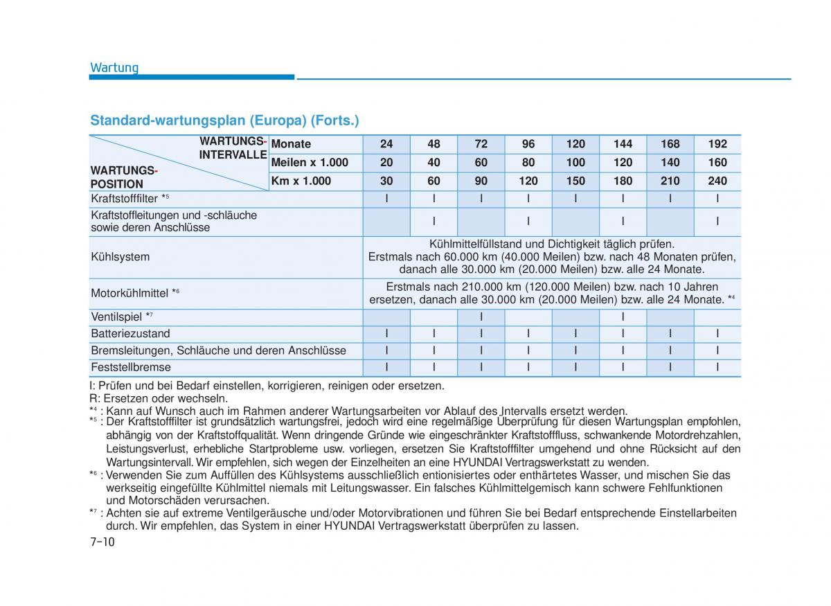 Hyundai i30N Performance Handbuch / page 481