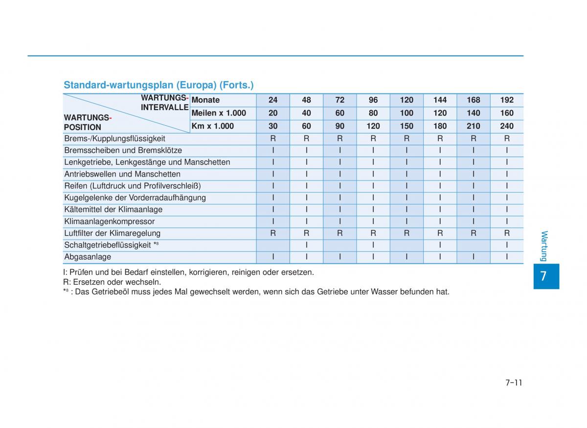 Hyundai i30N Performance Handbuch / page 482