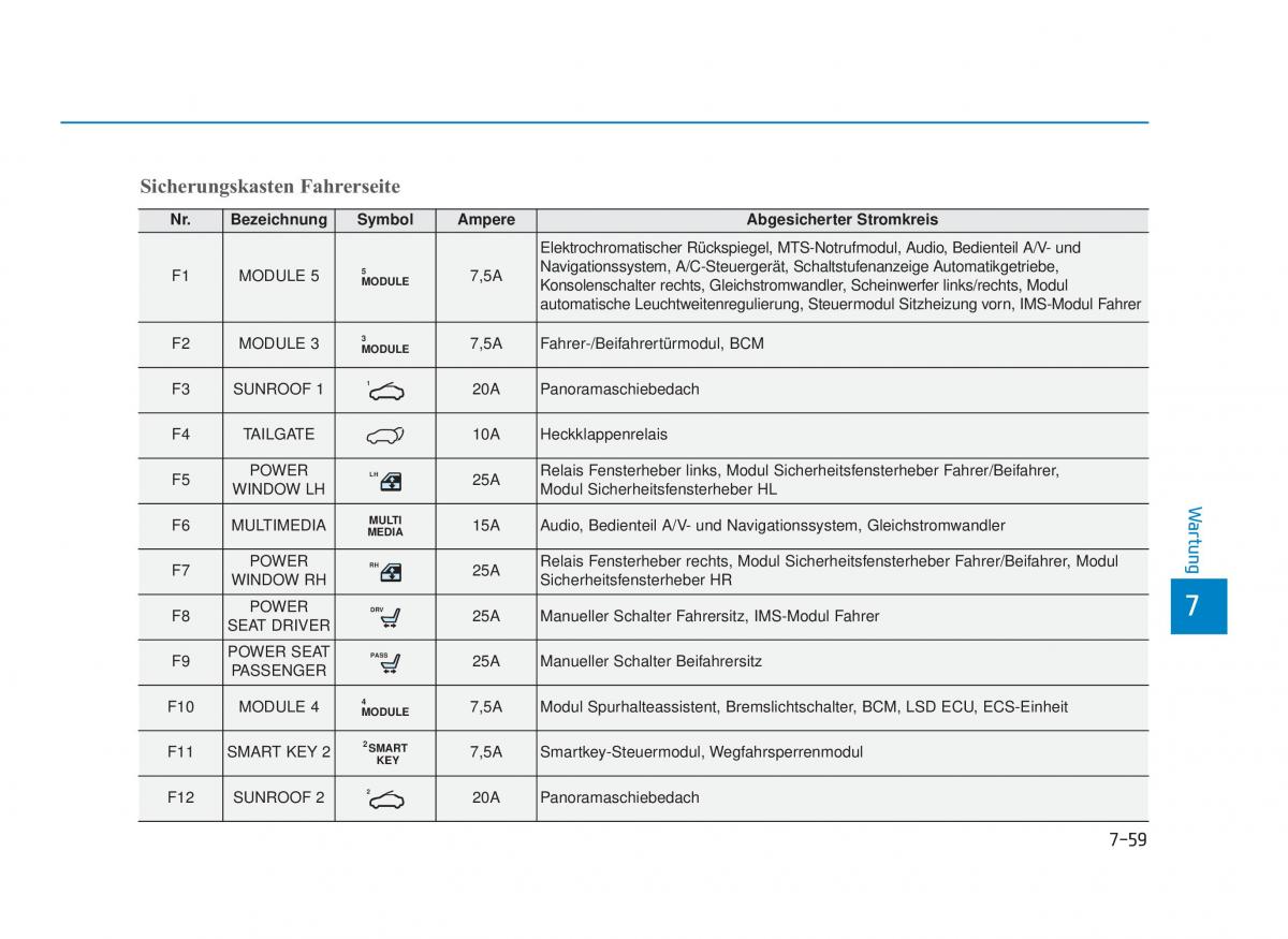 Hyundai i30N Performance Handbuch / page 530