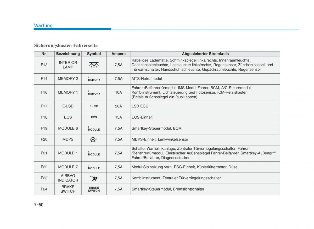 Hyundai i30N Performance Handbuch / page 531