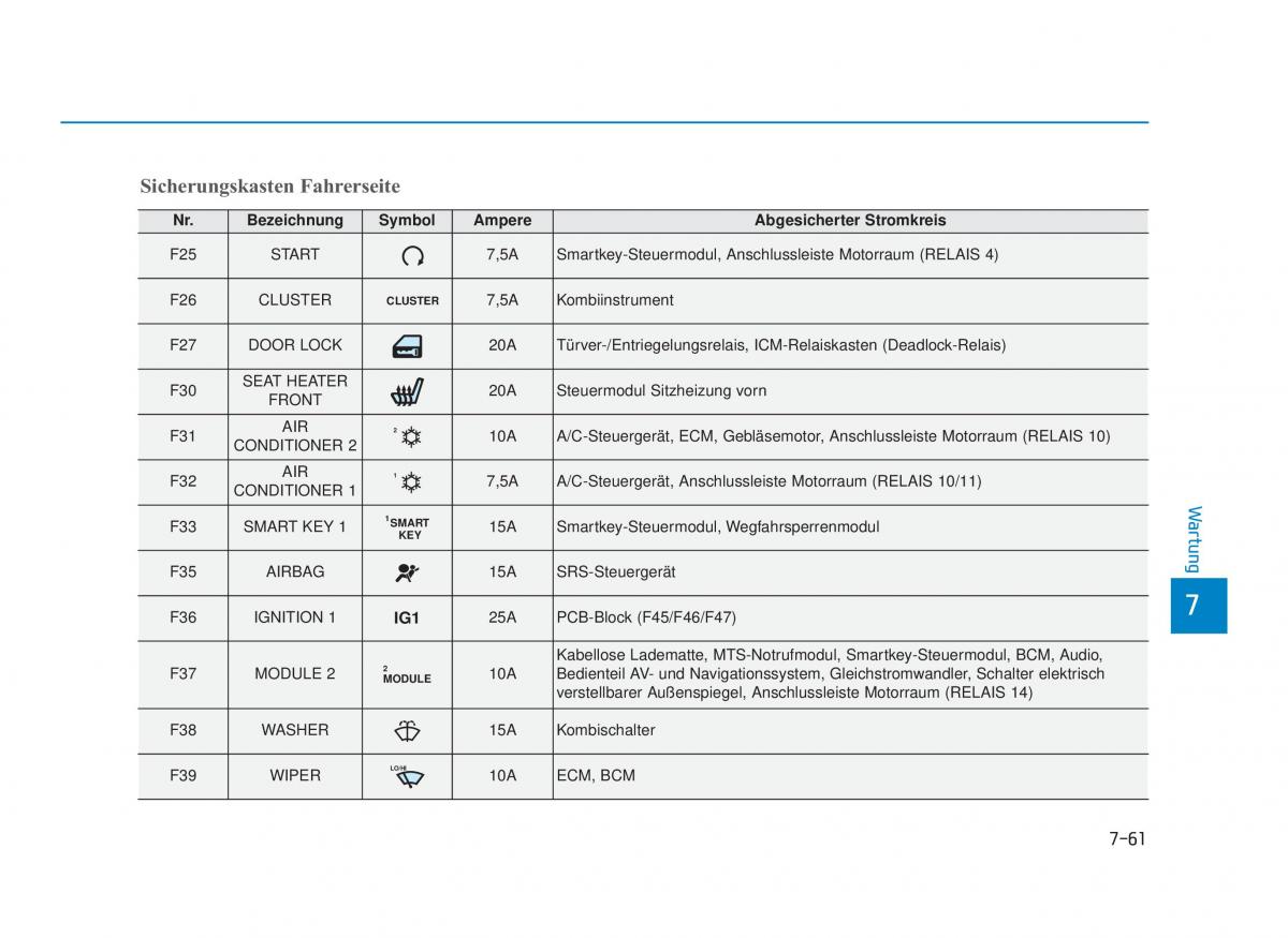 Hyundai i30N Performance Handbuch / page 532