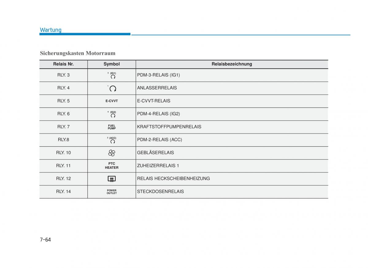 Hyundai i30N Performance Handbuch / page 535