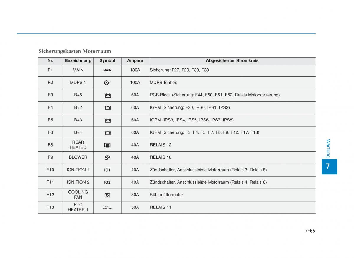 Hyundai i30N Performance Handbuch / page 536