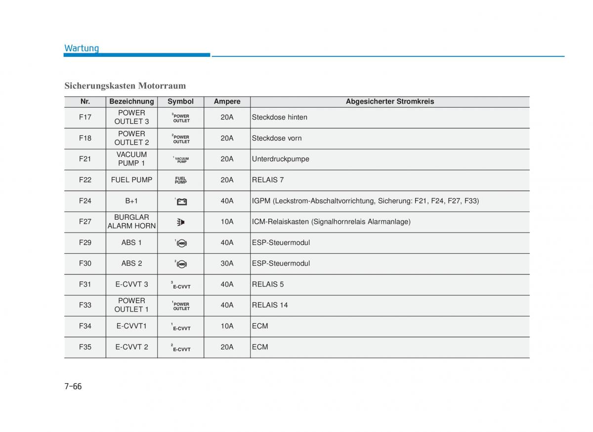 Hyundai i30N Performance Handbuch / page 537
