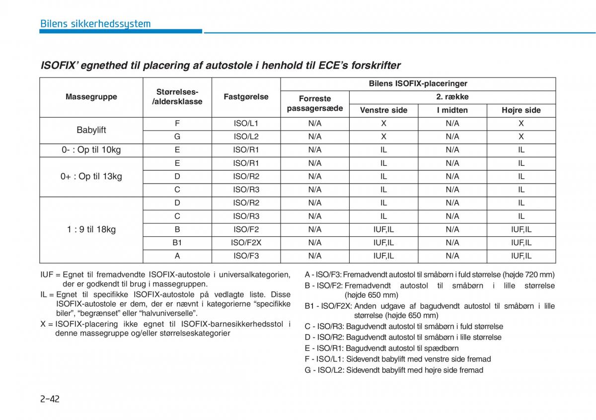 Hyundai i30N Performance Bilens instruktionsbog / page 59