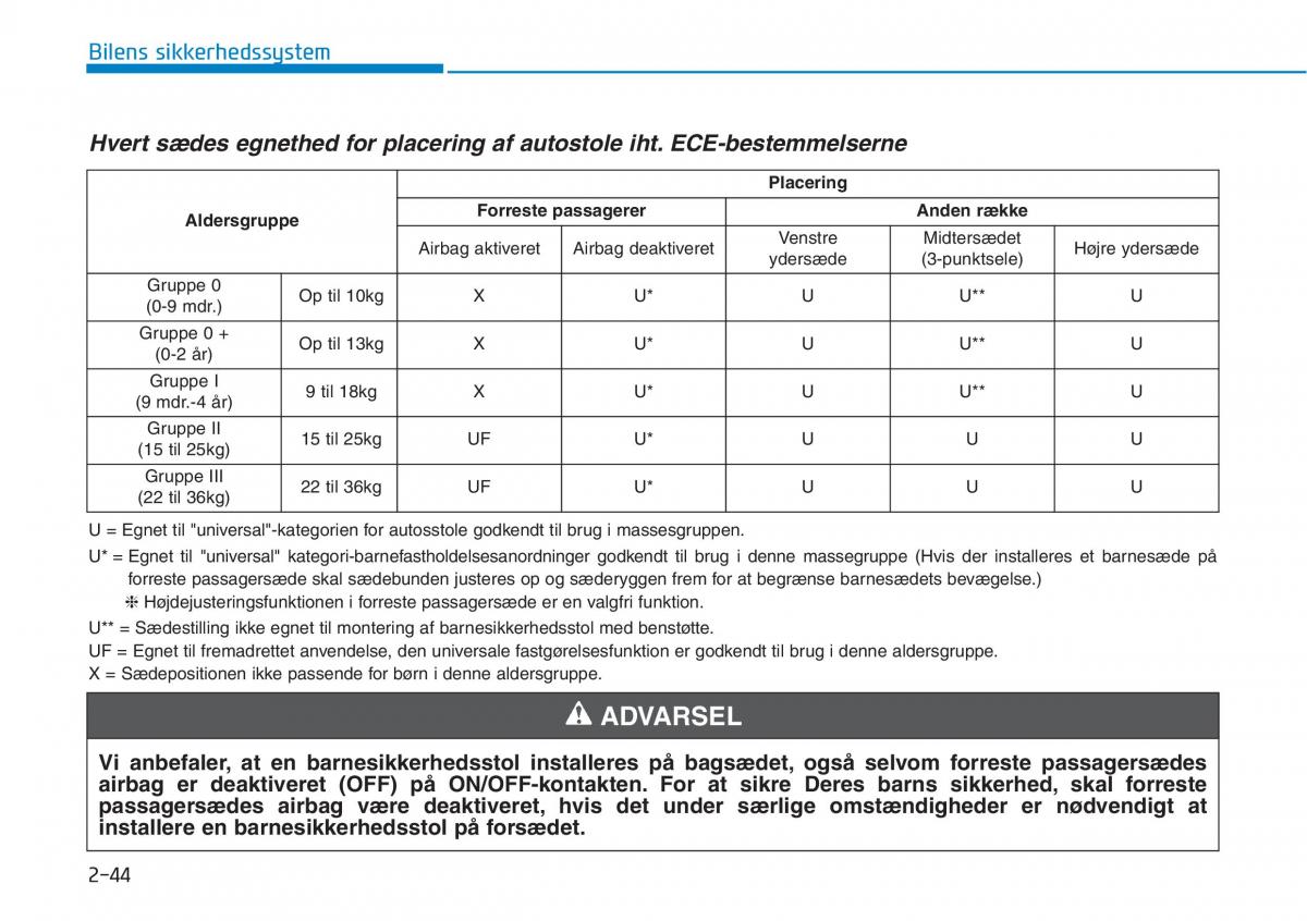 Hyundai i30N Performance Bilens instruktionsbog / page 61