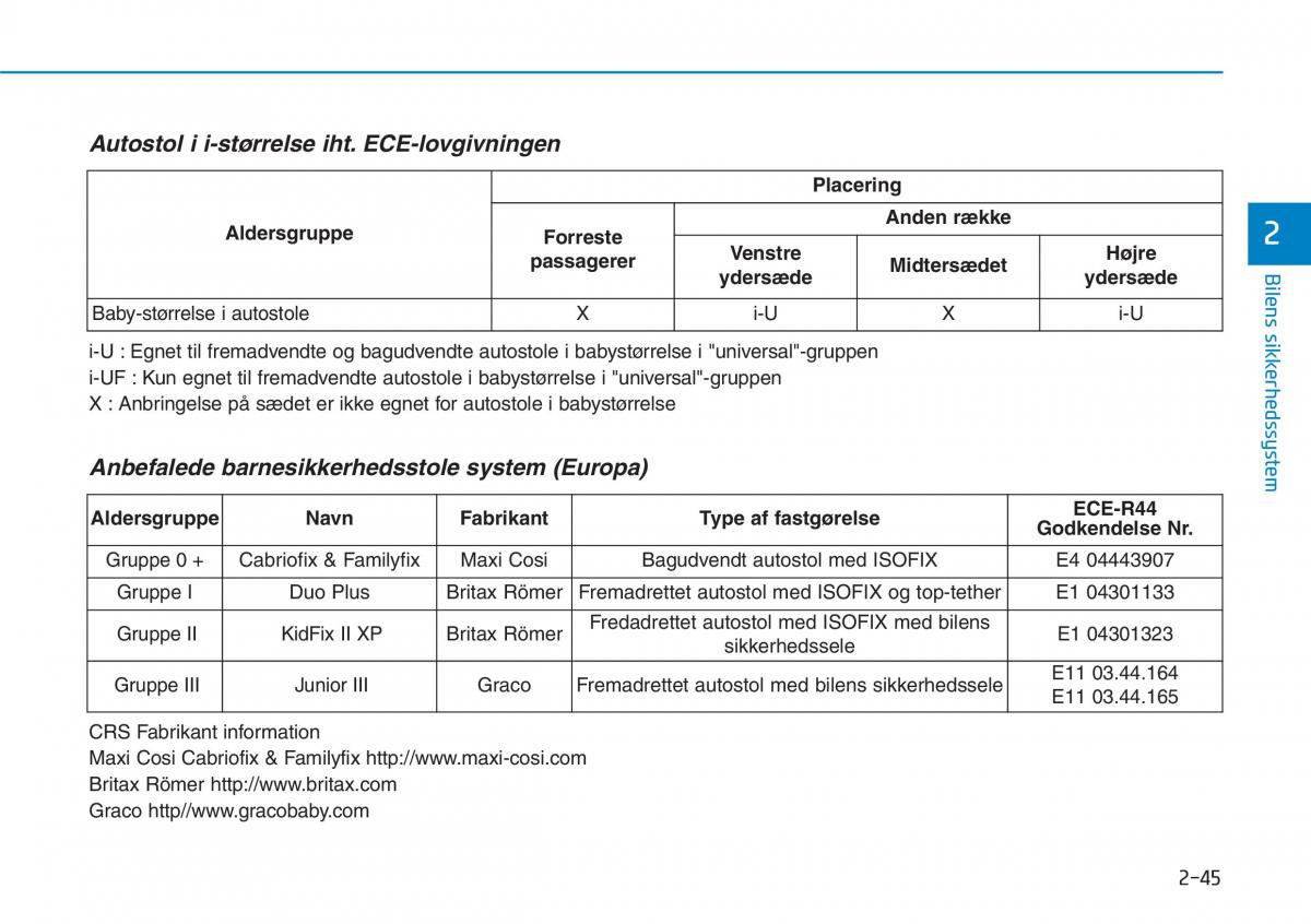 Hyundai i30N Performance Bilens instruktionsbog / page 62