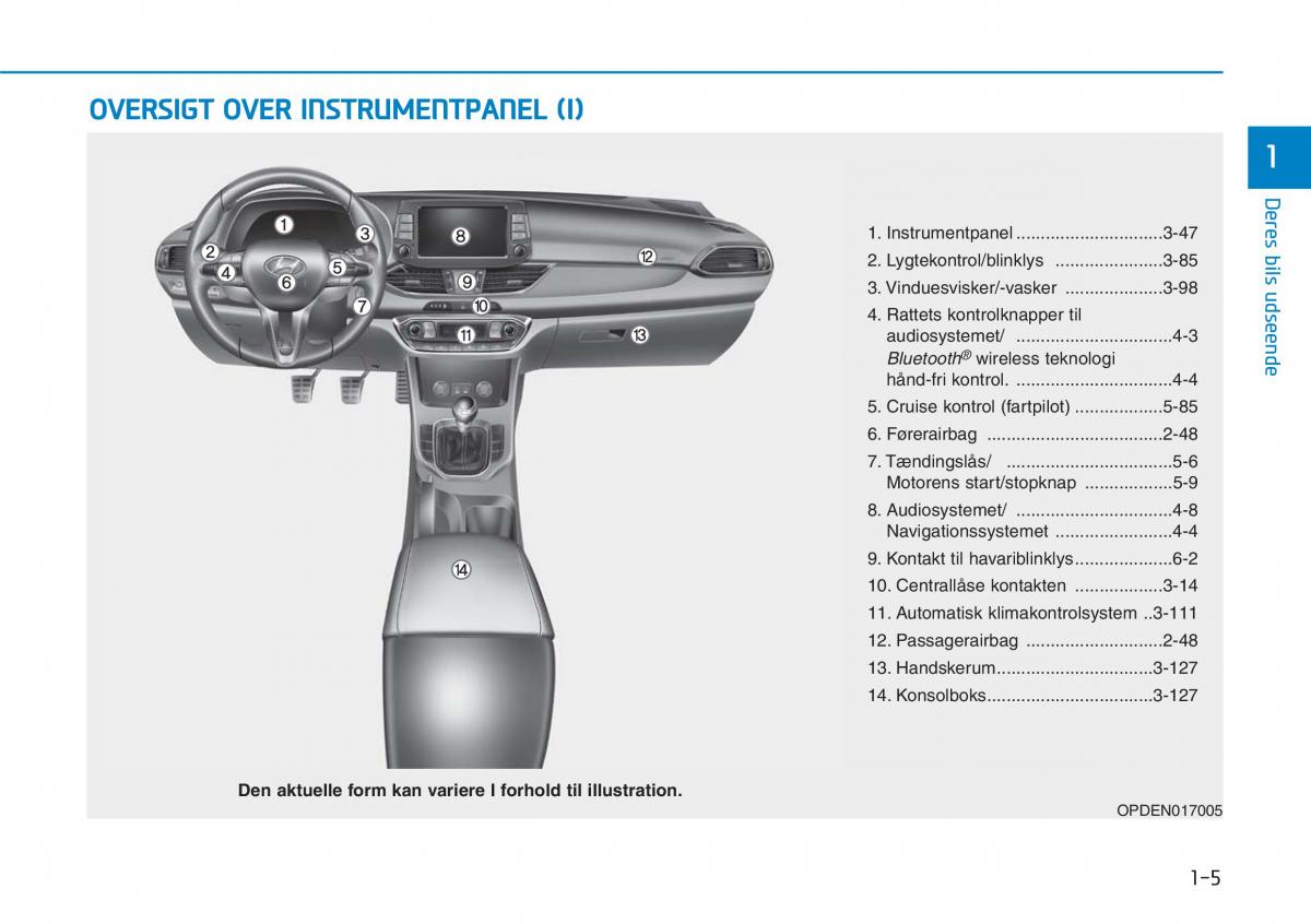 Hyundai i30N Performance Bilens instruktionsbog / page 15