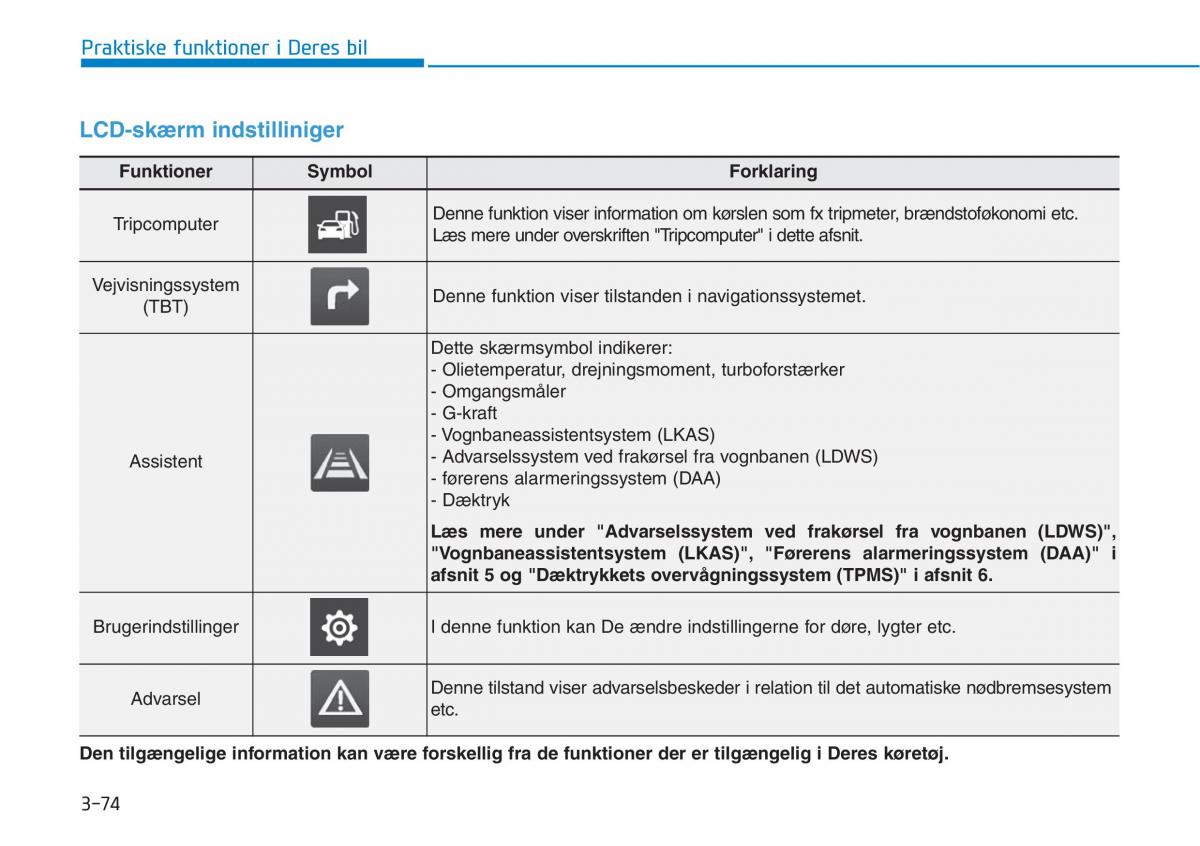 Hyundai i30N Performance Bilens instruktionsbog / page 157