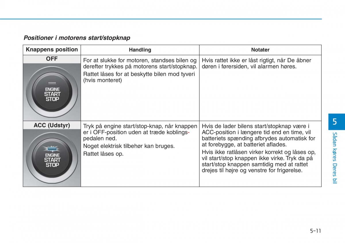 Hyundai i30N Performance Bilens instruktionsbog / page 274