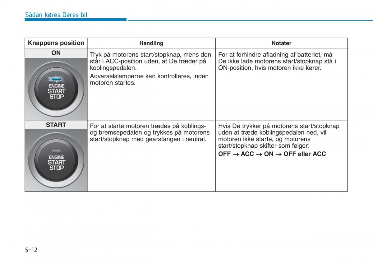 Hyundai i30N Performance Bilens instruktionsbog / page 275