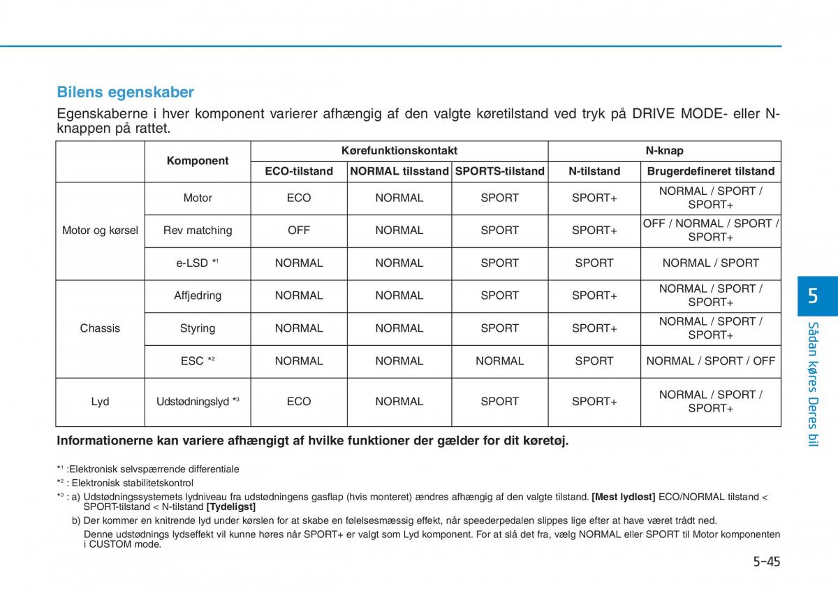 Hyundai i30N Performance Bilens instruktionsbog / page 308